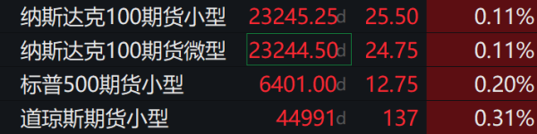 华盛通 滚动更新丨美股三大指数集体高开，热门中概股走高