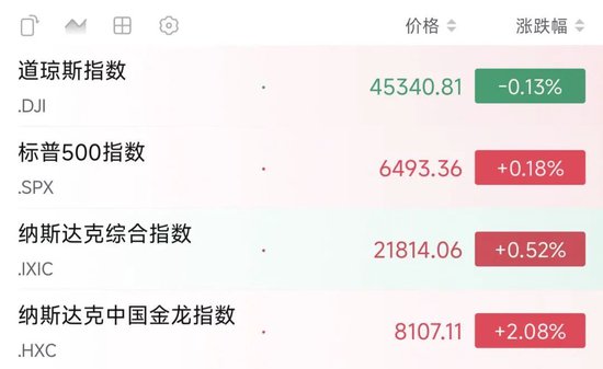 广瑞网 深夜，中概股爆发！